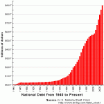 United States national debt