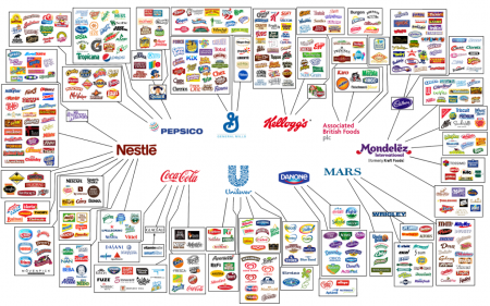 10 Corporations Control What We Eat