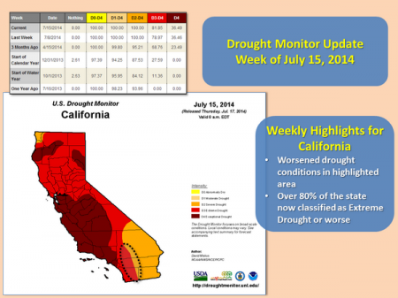 Drought Monitor July 15