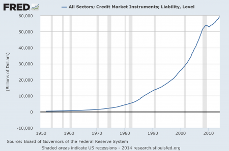 Total Debt