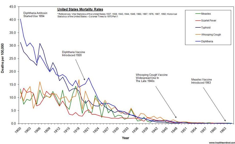 Vaccines