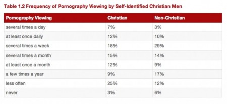 Christian Addiction