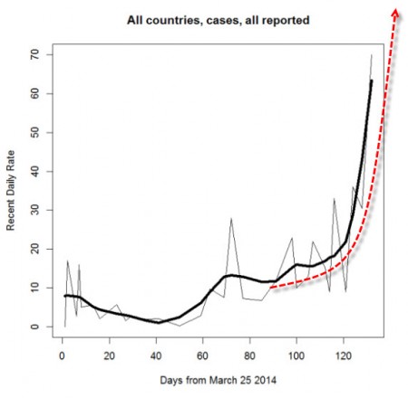 Ebola Cases
