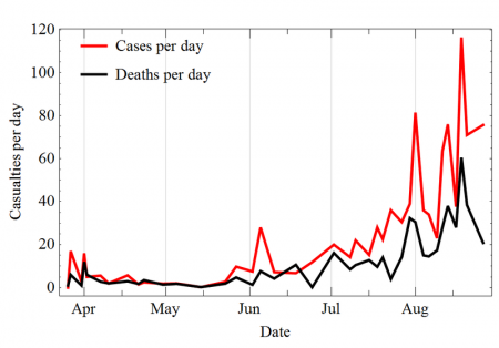 Ebola Outbreak August 2014 - Photo by Leopoldo Martin R