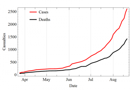 Ebola Outbreak - Photo by Leopoldo Martin R