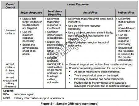 Martial Law Document