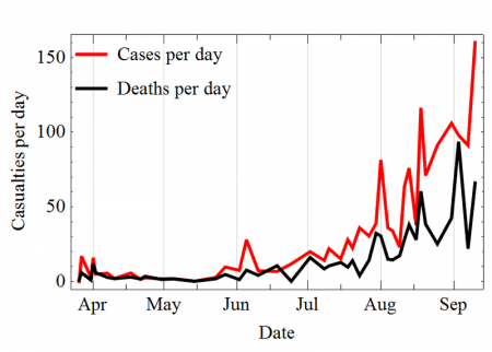 Ebola Cases And Deaths Per Day - Photo by Leopoldo Martin R