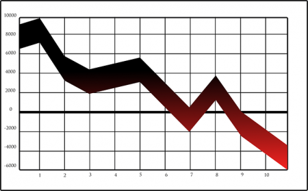 Stock Market Crash Coming - Public Domain