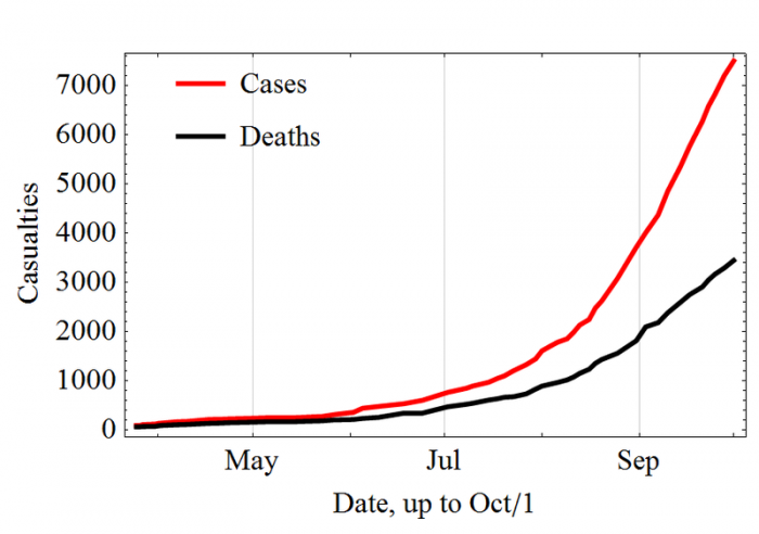 Ebola Cases And Deaths October 2014 - Photo by Leopoldo Martin R