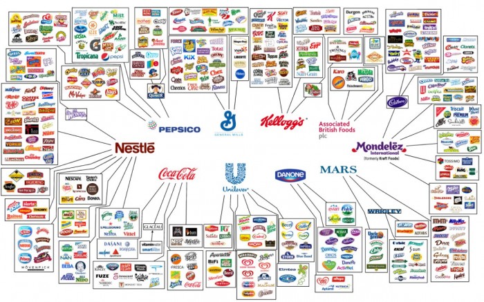 10 Companies That Control Almost Everything We Eat - Oxfam International