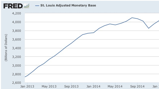 2-MonetaryBase