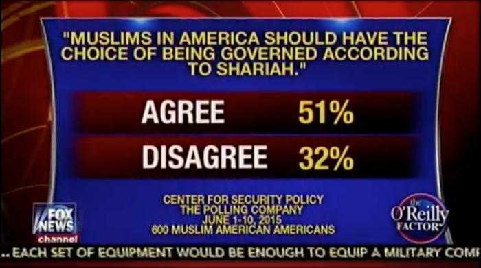 Muslim Poll