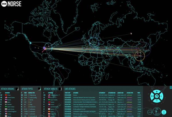 Cyberattack Map - Zero Hedge