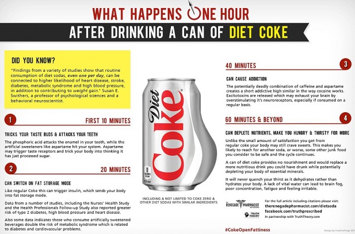 Diet Coke