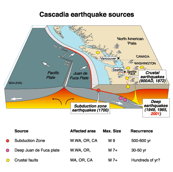 Cascadia Earthquake Zone - Public Domain