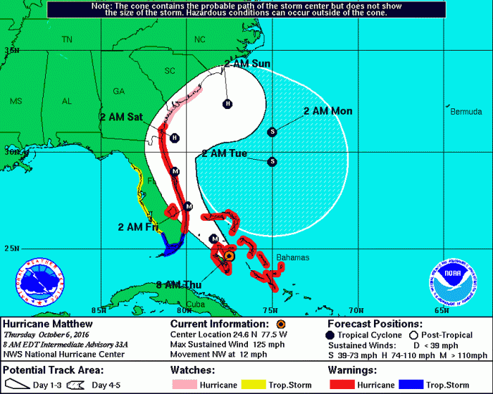 hurricane-matthew-noaa